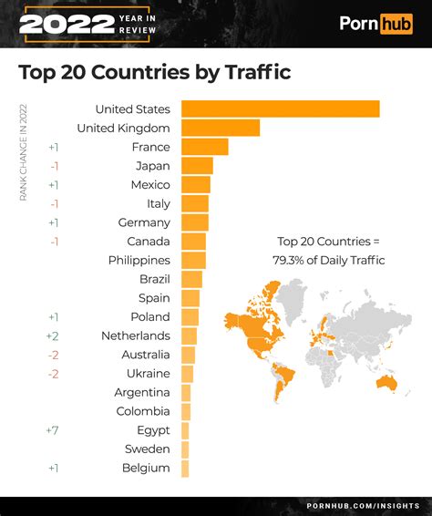 pornobrot|Most Watched Porn Videos by Country on PornDoe.com.